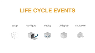 LIFE CYCLE EVENTS
setup configure deploy undeploy shutdown
 