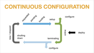 CONTINUOUS CONFIGURATIONnew/stopped
online
requested
pending
booting
setup
configure
terminating
shutting
down
deploy
configure
 