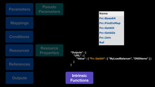 Conditions
Outputs
Mappings
References
Pseudo
Parameters
Resource
Properties
Parameters
Resources "Outputs" : {!
"URL" : {!
"Value" : { "Fn::GetAtt" : [ "MyLoadBalancer", "DNSName" ] }!
}!
}
Intrinsic
Functions
Name
Fn::Base64
Fn::FindInMap
Fn::GetAtt
Fn::GetAZs
Fn::Join
Ref
 