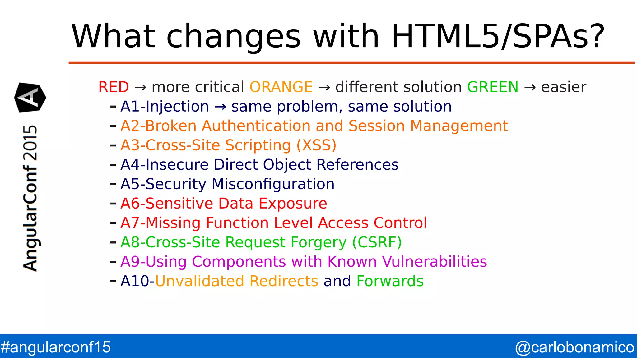 @carlobonamico#angularconf15 What changes with HTML5/SPAs? RED → more critical ORANGE → different solution GREEN → easier – A1-Injection → same problem, same solution – A2-Broken Authentication and Session Management – A3-Cross-Site Scripting (XSS) – A4-Insecure Direct Object References – A5-Security Misconfiguration – A6-Sensitive Data Exposure – A7-Missing Function Level Access Control – A8-Cross-Site Request Forgery (CSRF) – A9-Using Components with Known Vulnerabilities – A10-Unvalidated Redirects and Forwards 