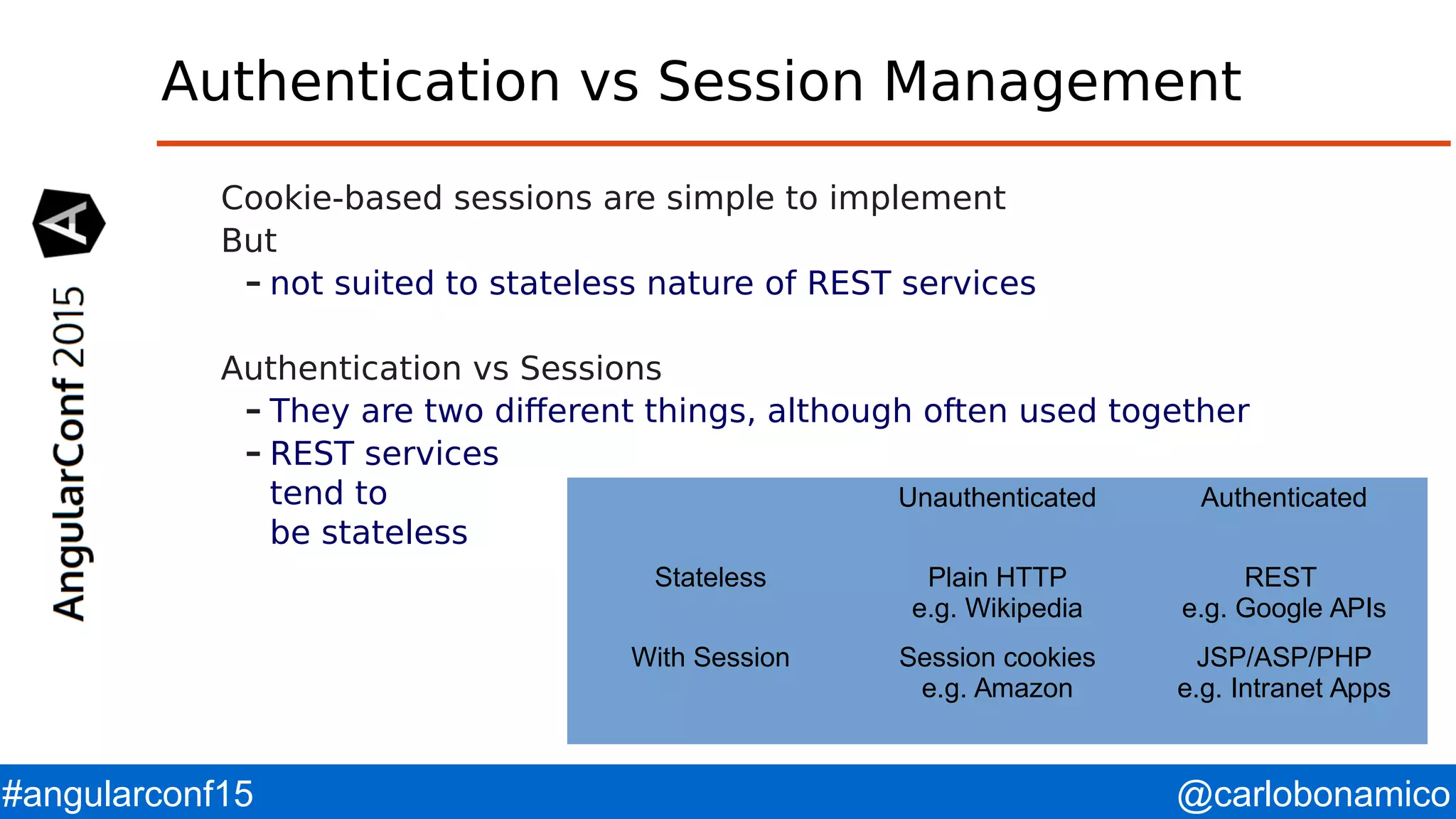 @carlobonamico#angularconf15 Authentication vs Session Management Cookie-based sessions are simple to implement But – not suited to stateless nature of REST services Authentication vs Sessions – They are two different things, although often used together – REST services tend to be stateless Unauthenticated Authenticated Stateless Plain HTTP e.g. Wikipedia REST e.g. Google APIs With Session Session cookies e.g. Amazon JSP/ASP/PHP e.g. Intranet Apps 