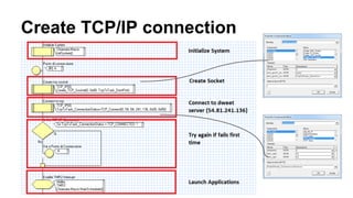 Create TCP/IP connection
 