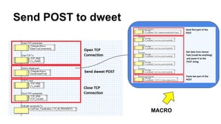 Send POST to dweet
MACRO
 