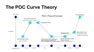 The POC Curve Theory
POC = Prove Of Concept
 