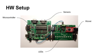 HW Setup
Wiznet
Microcontroller
LEDs
Sensors
 