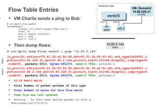 XenServer Host
                                                                                                        VM- Domain2
             Flow Table Entries                                                                         10.80.228.31
1
5
                                                                                      xenbr0
                                                                                       xenbr0
                                                                                                           (Charlie)
              ●
                    VM Charlie sends a ping to Bob.
                                                                             Port 1       Port 2
             # ovs-dpctl show xenbr0
             system@xapi0:                                                        PIF
                      lookups: hit:103033 missed:77944 lost:0
                                                                                eth0           vif2.0
                      flows: 30
                      port 0: xenbr0 (internal)
                      port 1: eth0
                      port 2: vif2.0

              ●
                    Then dump flows:                                                  10.80.2.144
                                                                                         (Bob)
             # ovs-dpctl dump-flows xenbr0 | grep "10.80.2.144"
             in_port(2),eth(src=72:41:36:a2:8c:d9,dst=00:21:1b:f3:63:45),eth_type(0x0800),i
    Flow 1




             pv4(src=10.80.228.31,dst=10.80.2.144,proto=1,tos=0,ttl=64,frag=no),icmp(type=8
             ,code=0), packets:5013, bytes:491274, used:0.760s, actions:1
             in_port(1),eth(src=00:21:1b:f3:63:45,dst=72:41:36:a2:8c:d9),eth_type(0x0800),i
    Flow 2




             pv4(src=10.80.2.144,dst=10.80.228.31,proto=1,tos=0,ttl=62,frag=no),icmp(type=0
             ,code=0), packets:5013, bytes:491274, used:0.760s, actions:2
              ●
                    L2-L4 Exact Match
              ●
                    Total Number of packet matches of this type
              ●
                    Total Number of bytes for this flow match
              ●
                    Time flow was last updated
              ●
                    Actions.        In this case switch packet to Port 2.
                  Slides available under CC BY-SA 3.0
 