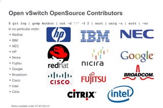 7


    Open vSwitch OpenSource Contributors
    $ git log | grep Author | cut -d “:” -f 2 | sort | uniq -c | sort | -nr
    In no particular order:
    ●
        Redhat
    ●
        IBM
    ●
        NEC
    ●
        HP
    ●
        Nicira
    ●
        Fujitsu
    ●
        Google
    ●
        Broadcom
    ●
        Cisco
    ●
        Intel
    ●
        Citrix



        Slides available under CC BY-SA 3.0
 
