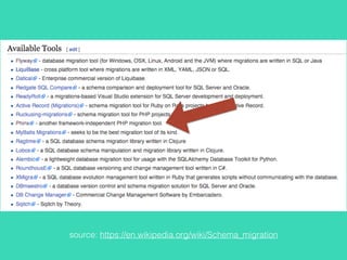 source: https://en.wikipedia.org/wiki/Schema_migration
 