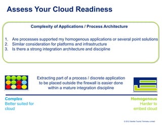 Assess Your Cloud Readiness

               Complexity of Applications / Process Architecture


1. Are processes supported my homogenous applications or several point solutions
2. Similar consideration for platforms and infrastructure
3. Is there a strong integration architecture and discipline




                    Extracting part of a process / discrete application
                     to be placed outside the firewall is easier done
                          within a mature integration discipline

Complex                                                                       Homogenous
Better suited for                                                                Harder to
cloud                                                                          embed cloud

                                                                      © 2012 Deloitte Touche Tohmatsu Limited
 