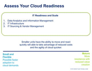 Assess Your Cloud Readiness

                              IT Readiness and Scale

1. Data Analytics and Information Management
2. IT Infrastructure
3. IT Sourcing & Vendor Management




                    Smaller units have the ability to move and react
                  quickly will able to take advantage of reduced costs
                             and the agility of cloud quicker.

Small and                                                                           Mature
Flexible                                                                              More
Possible faster                                                             resistance with
adoption to                                                                  reduced value
cloud demands                                                                      creation
                                                                    © 2012 Deloitte Touche Tohmatsu Limited
 