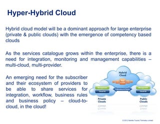 Hyper-Hybrid Cloud

Hybrid cloud model will be a dominant approach for large enterprise
(private & public clouds) with the emergence of competency based
clouds

As the services catalogue grows within the enterprise, there is a
need for integration, monitoring and management capabilities –
multi-cloud, multi-provider.

An emerging need for the subscriber
and their ecosystem of providers to
be able to share services for
integration, workflow, business rules
and business policy – cloud-to-
cloud, in the cloud!

                                                     © 2012 Deloitte Touche Tohmatsu Limited
 
