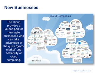 New Businesses


   The Cloud
   provides a
 launch pad for
    new agile
businesses who
    can take
  advantage of
the quick “go-to-
   market” and
  scalability of
      cloud
   computing.


                    © 2012 Deloitte Touche Tohmatsu Limited
 