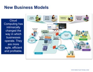 New Business Models

     Cloud
Computing has
  intrinsically
 changed the
 way in which
  businesses
operate. They
   are more
agile, efficient
and profitable.




                      © 2012 Deloitte Touche Tohmatsu Limited
 
