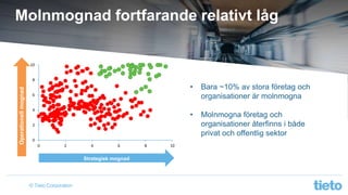 © Tieto Corporation
Molnmognad fortfarande relativt låg
• Bara ~10% av stora företag och
organisationer är molnmogna
• Molnmogna företag och
organisationer återfinns i både
privat och offentlig sektor
0
2
4
6
8
10
0 2 4 6 8 10
Operationellmognad
Strategisk mognad
 