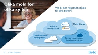 © Tieto Corporation
Olika moln för
olika syften
7
Kundplacerade
molntjänster
Multi-Cloud
Privata molntjänster
(hos leverantören)
Publika
molntjänster
Vad är den rätta moln mixen
för dina behov?
 
