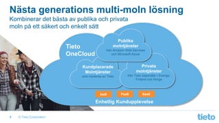 © Tieto Corporation
Nästa generations multi-moln lösning
Kombinerar det bästa av publika och privata
moln på ett säkert och enkelt sätt
9
Enhetlig Kundupplevelse
Kundplacerade
Molntjänster
som hanteras av Tieto
Privata
molntjänster
från Tieto datahallar i Sverige,
Finland och Norge
IaaS PaaS SaaS
Publika
molntjänster
från Amazon Web Services
och Microsoft Azure
Tieto
OneCloud
 