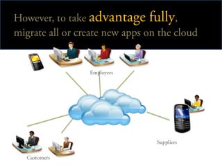 However, to take advantage fully, migrate all or create new apps on the cloud<br />Employees<br />Suppliers<br />Customers...