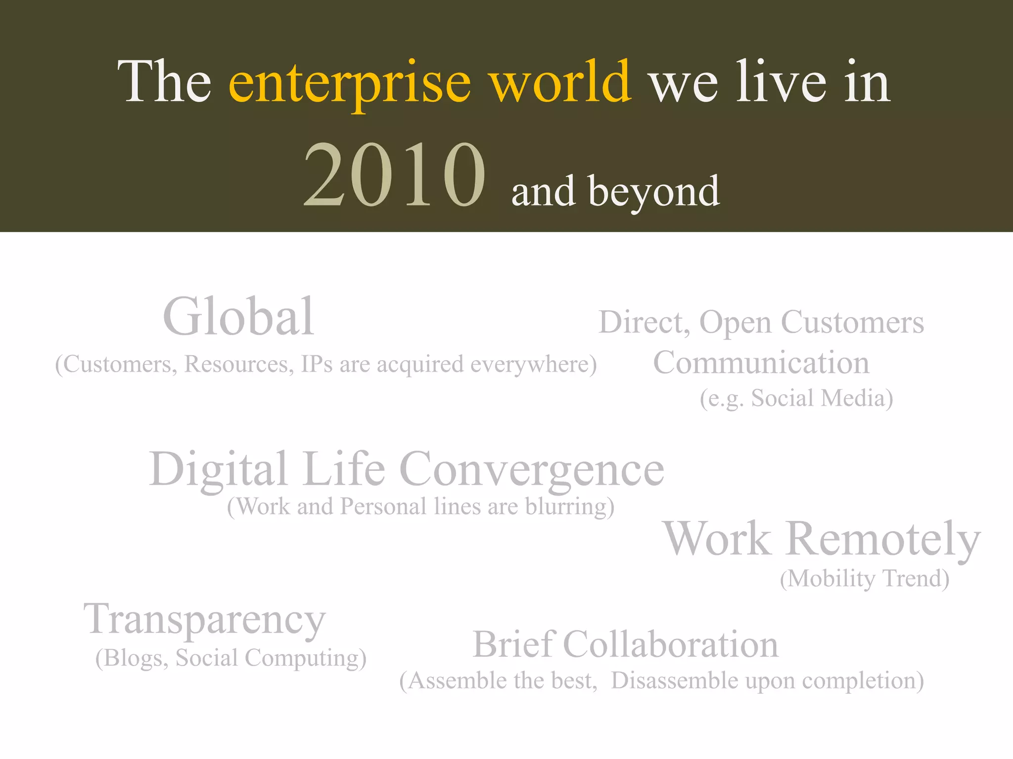 The enterprise world we live in
                      2010 and beyond
         Global                                     Direct, Open Customers
(Customers, Resources, IPs are acquired everywhere)     Communication
                                                          (e.g. Social Media)


       Digital Life Convergence
          (Work and Personal lines are blurring)
                                                 Work Remotely
                                                                 (Mobility Trend)

  Transparency
   (Blogs, Social Computing)         Brief Collaboration
                               (Assemble the best, Disassemble upon completion)
 