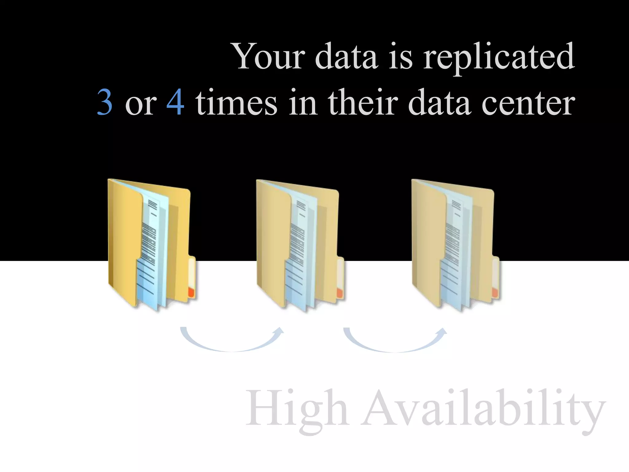 Your data is replicated
3 or 4 times in their data center




          High Availability
 