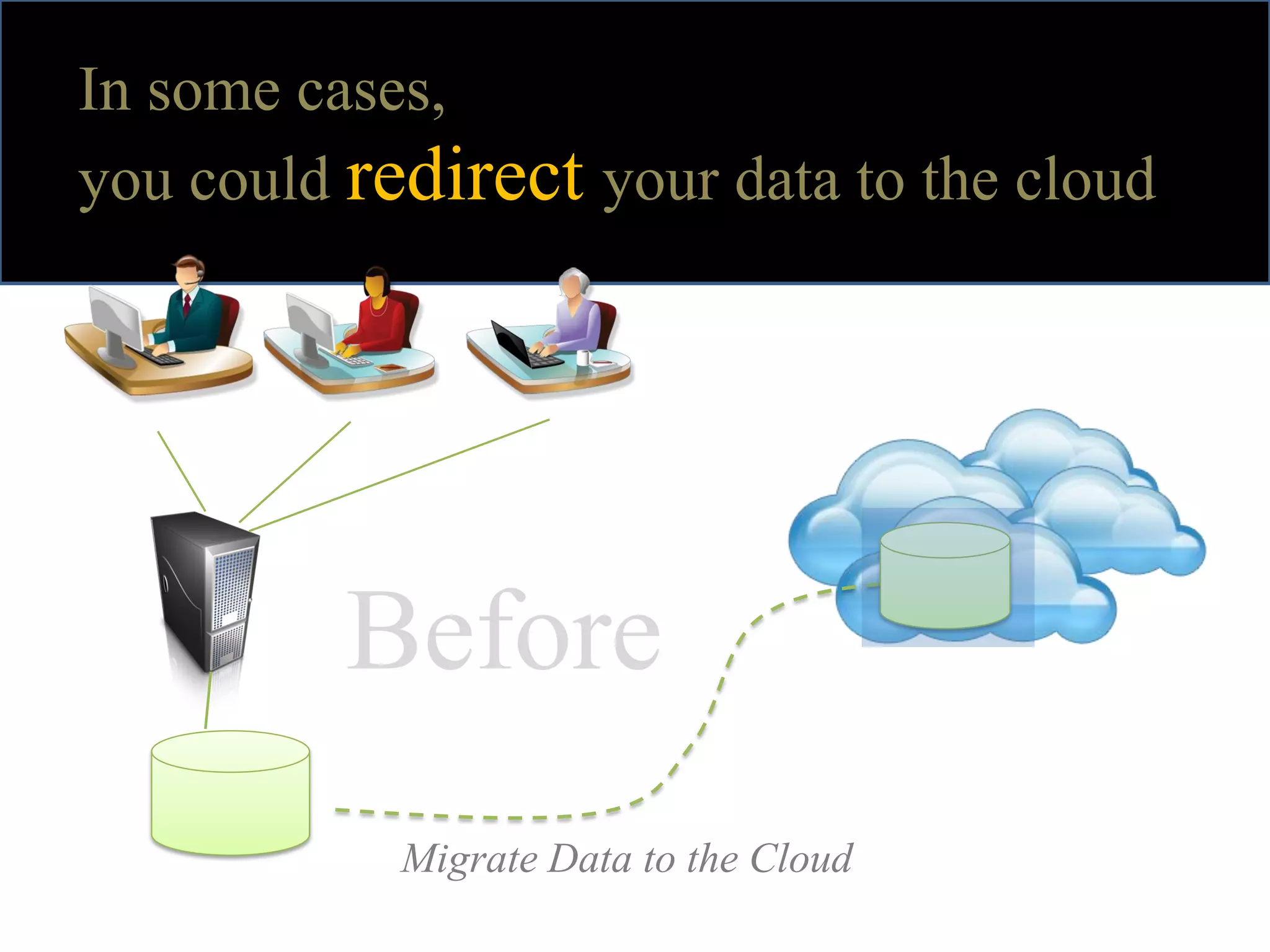 In some cases,
you could redirect your data to the cloud




          Before
            Migrate Data to the Cloud
 