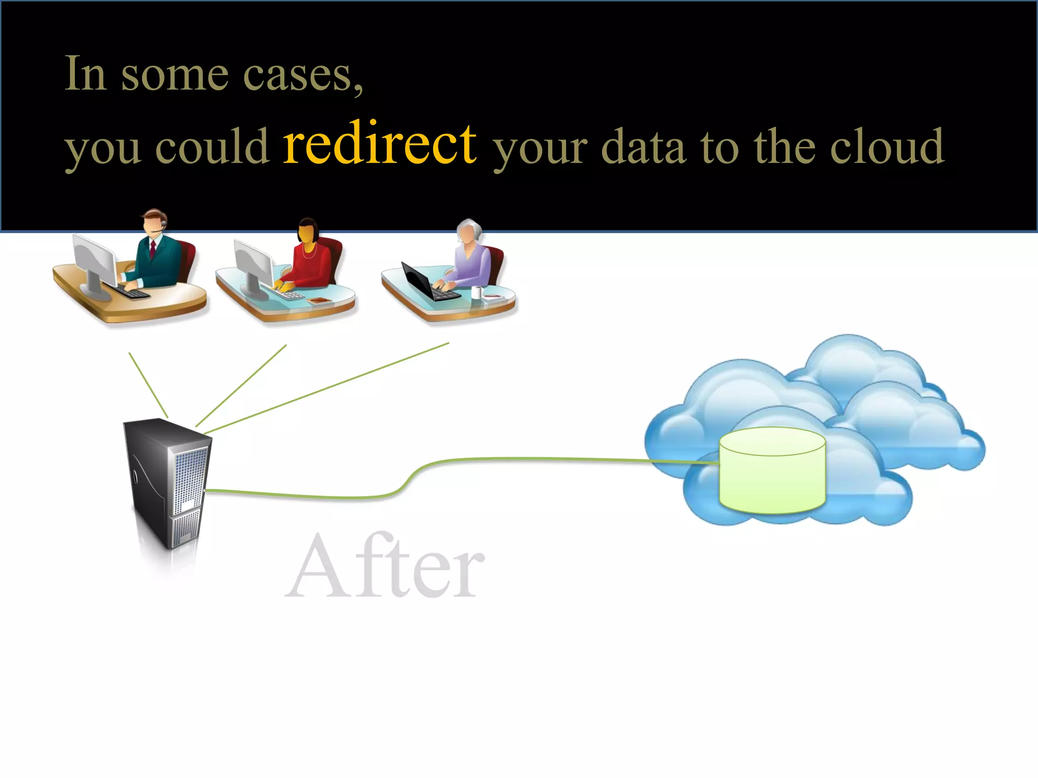 In some cases,
you could redirect your data to the cloud




          After
 
