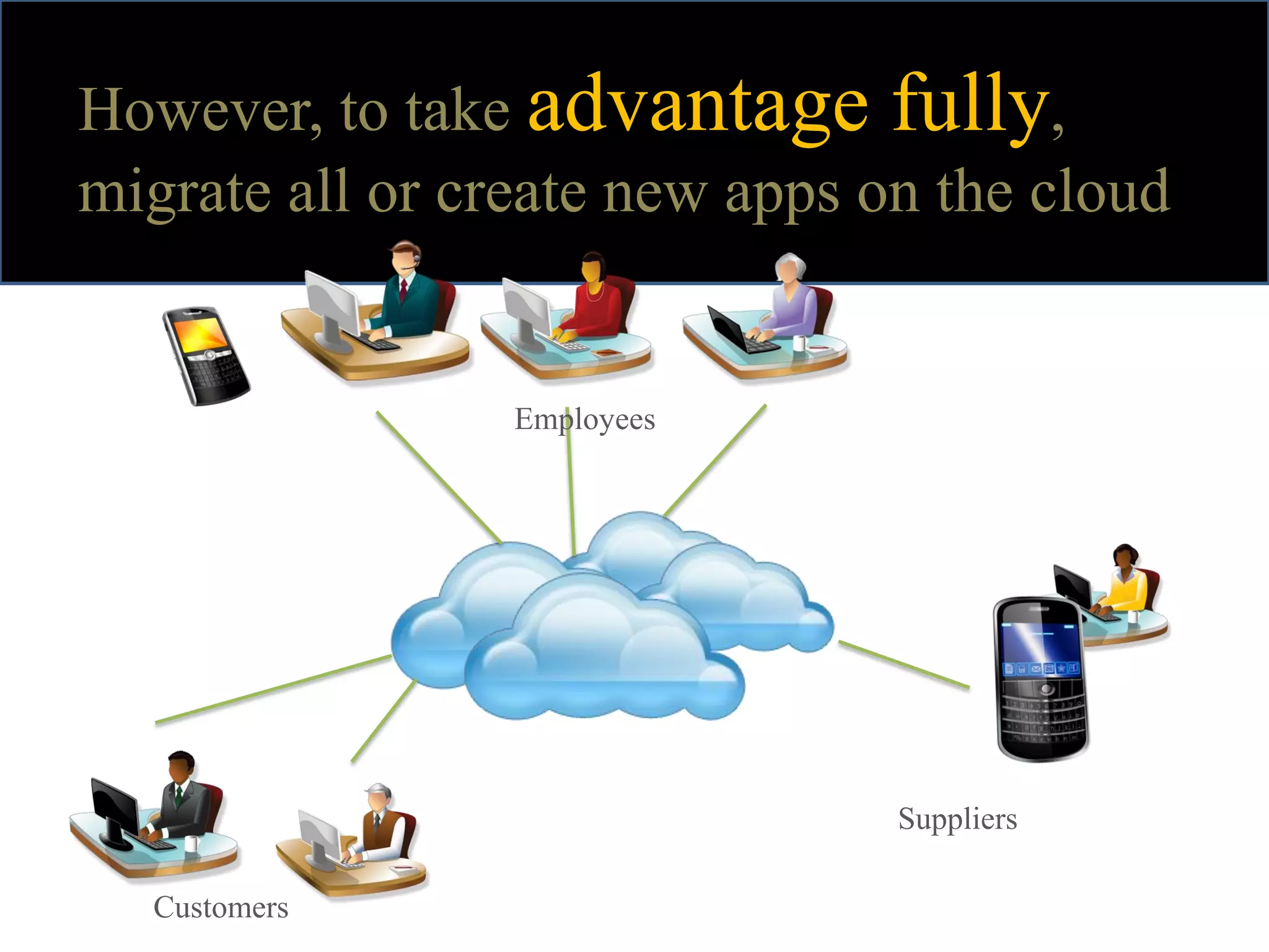 However, to take advantage fully,
migrate all or create new apps on the cloud


                 Employees




                                Suppliers

  Customers
 