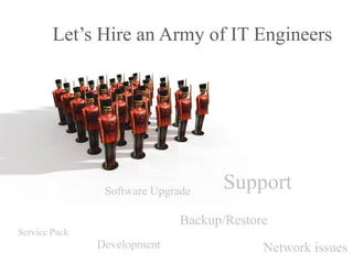 Let’s Hire an Army of IT Engineers




                Software Upgrade
                                    Support
                              Backup/Restore
Service Pack
               Development                 Network issues
 
