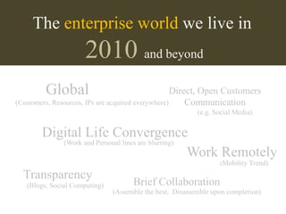 The enterprise world we live in
                      2010 and beyond
         Global                                     Direct, Open Customers
(Customers, Resources, IPs are acquired everywhere)     Communication
                                                          (e.g. Social Media)


       Digital Life Convergence
          (Work and Personal lines are blurring)
                                                 Work Remotely
                                                                 (Mobility Trend)

  Transparency
   (Blogs, Social Computing)         Brief Collaboration
                               (Assemble the best, Disassemble upon completion)
 