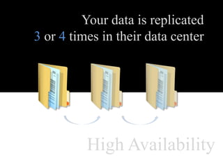 Your data is replicated
3 or 4 times in their data center




          High Availability
 