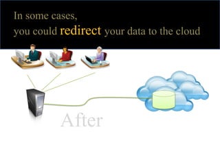 In some cases,
you could redirect your data to the cloud




          After
 