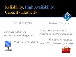 Reliability, High Availability,
Capacity Elasticity

      Cloud Players                 Hosting Players

Virtually unlimited          Bring your own or rent
storage, computing power     servers to increase capacity
                                   You have to manage
       Built-in Redundancy reliability, fail over yourself
 