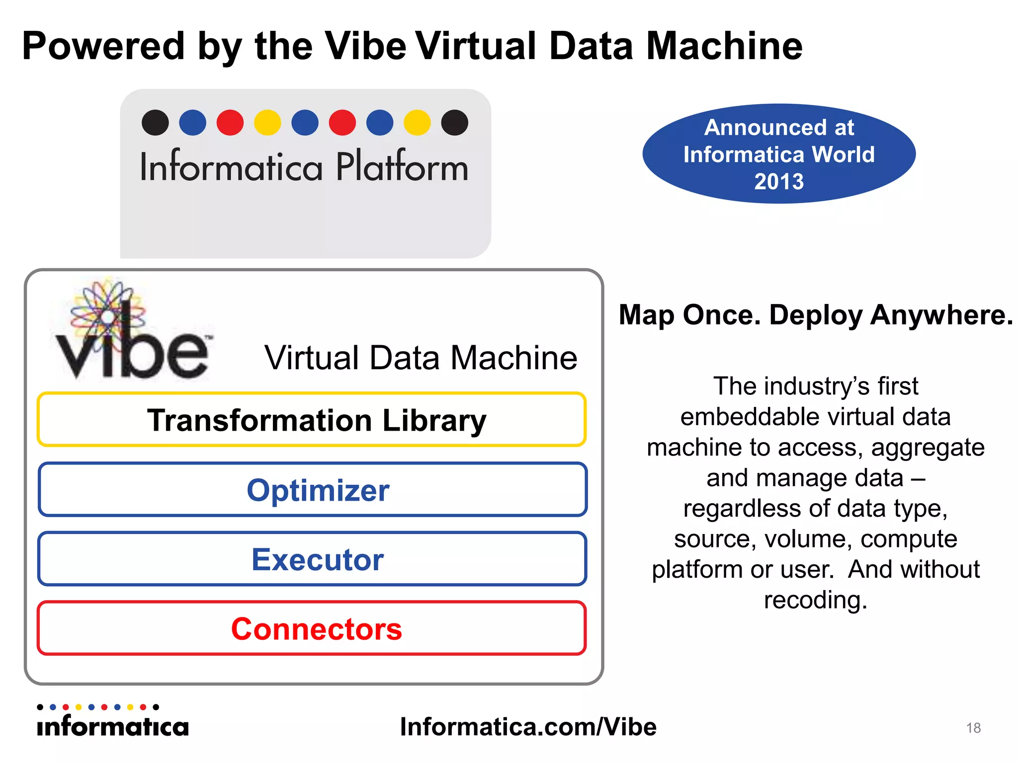 Powered by the Vibe Virtual Data Machine
The industry’s first
embeddable virtual data
machine to access, aggregate
and manage data –
regardless of data type,
source, volume, compute
platform or user. And without
recoding.
18
Announced at
Informatica World
2013
Optimizer
Virtual Data Machine
Executor
Connectors
Transformation Library
Map Once. Deploy Anywhere.
Informatica.com/Vibe
 