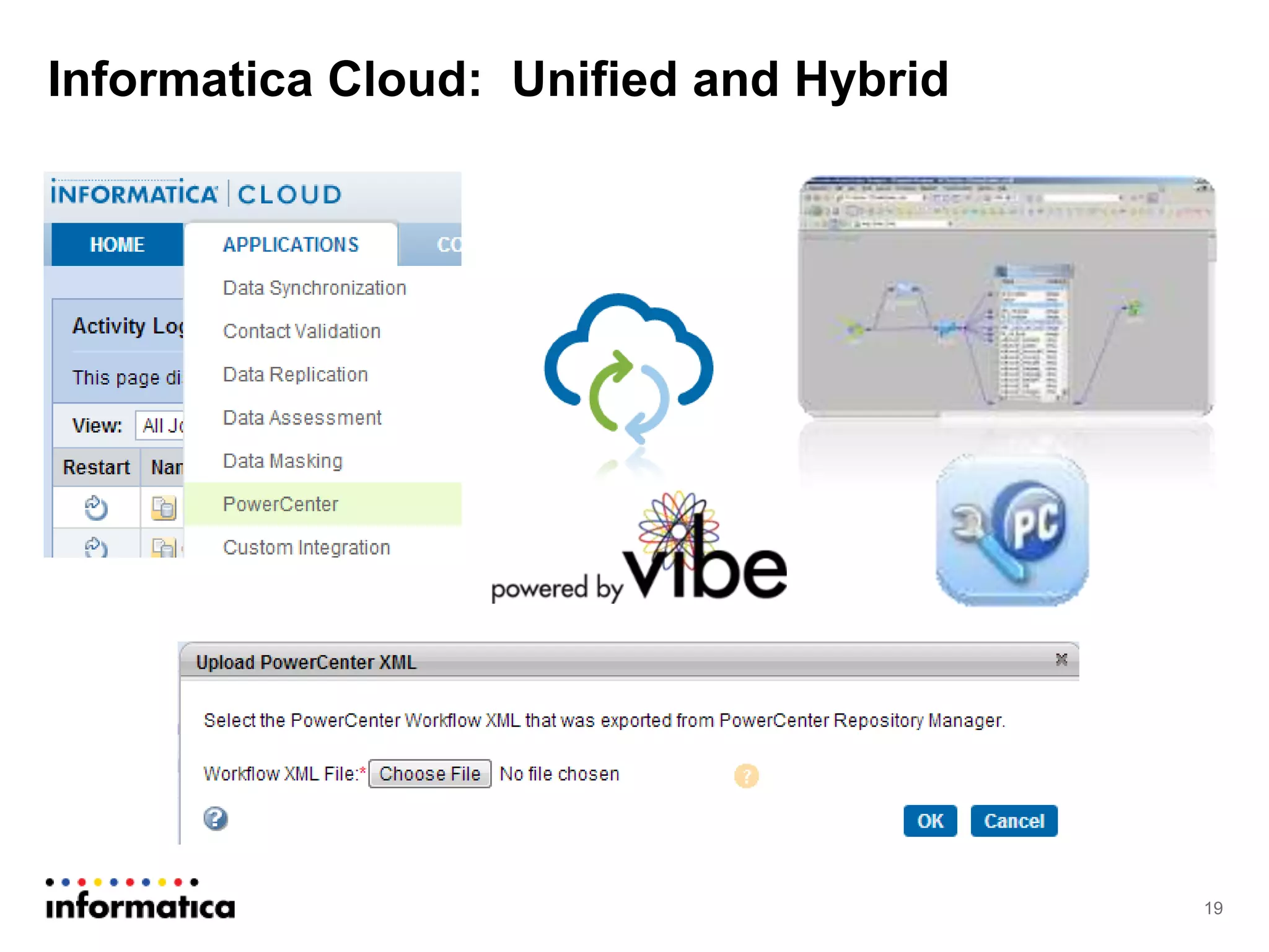 19
Informatica Cloud: Unified and Hybrid
 