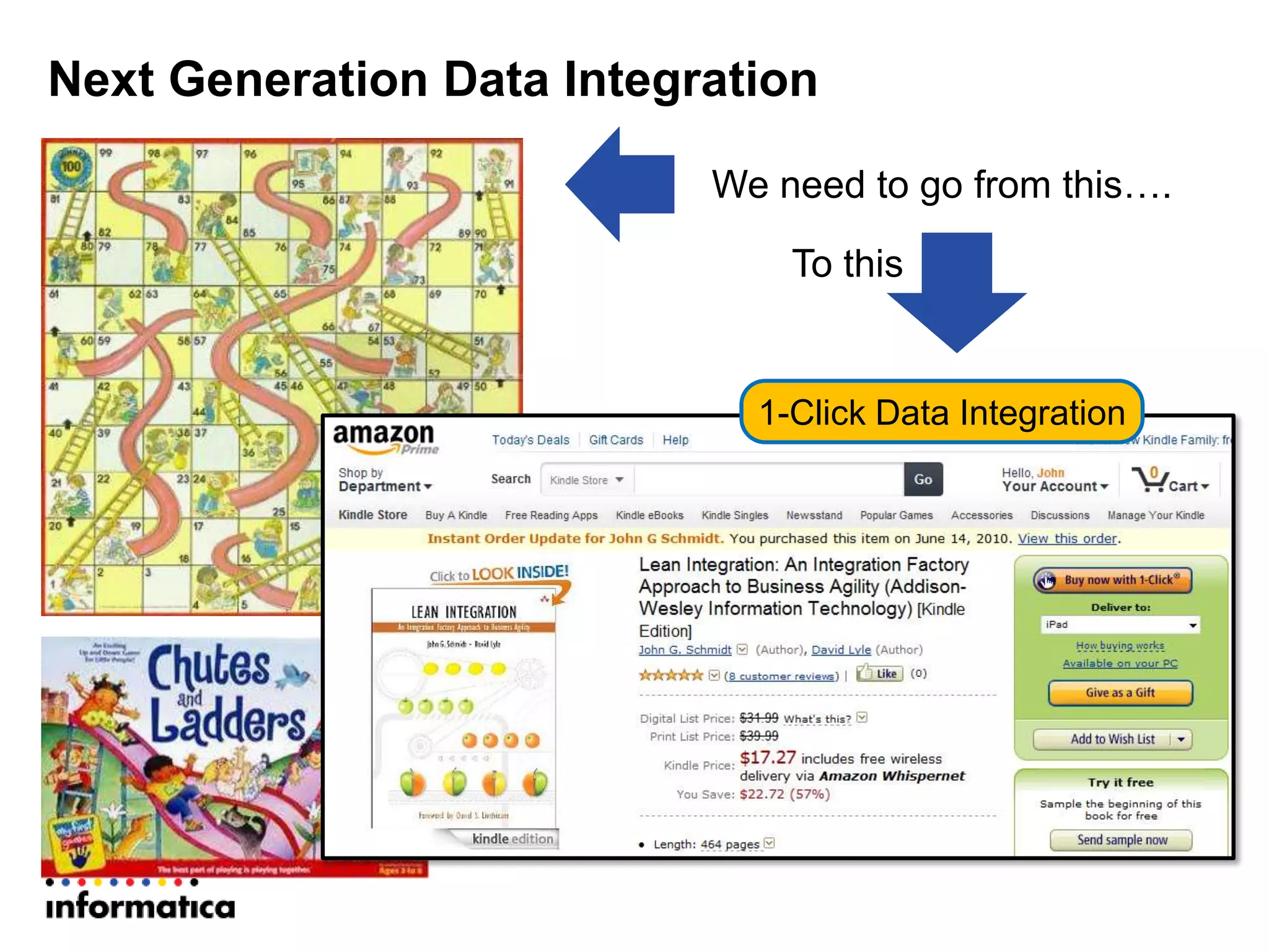 Next Generation Data Integration
We need to go from this….
To this
1-Click Data Integration
 