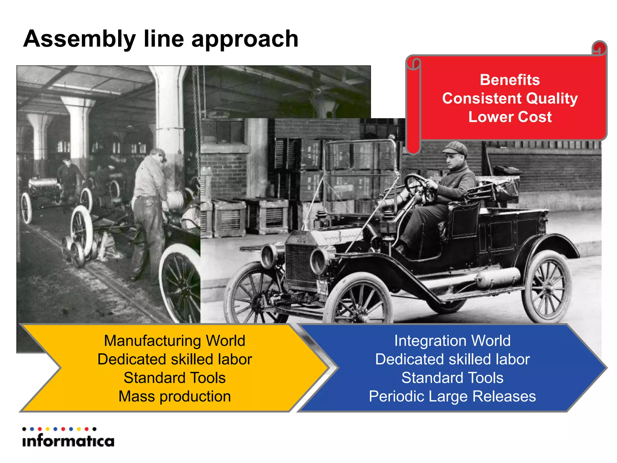 Assembly line approach
Integration World
Dedicated skilled labor
Standard Tools
Periodic Large Releases
Manufacturing World
Dedicated skilled labor
Standard Tools
Mass production
Benefits
Consistent Quality
Lower Cost
 