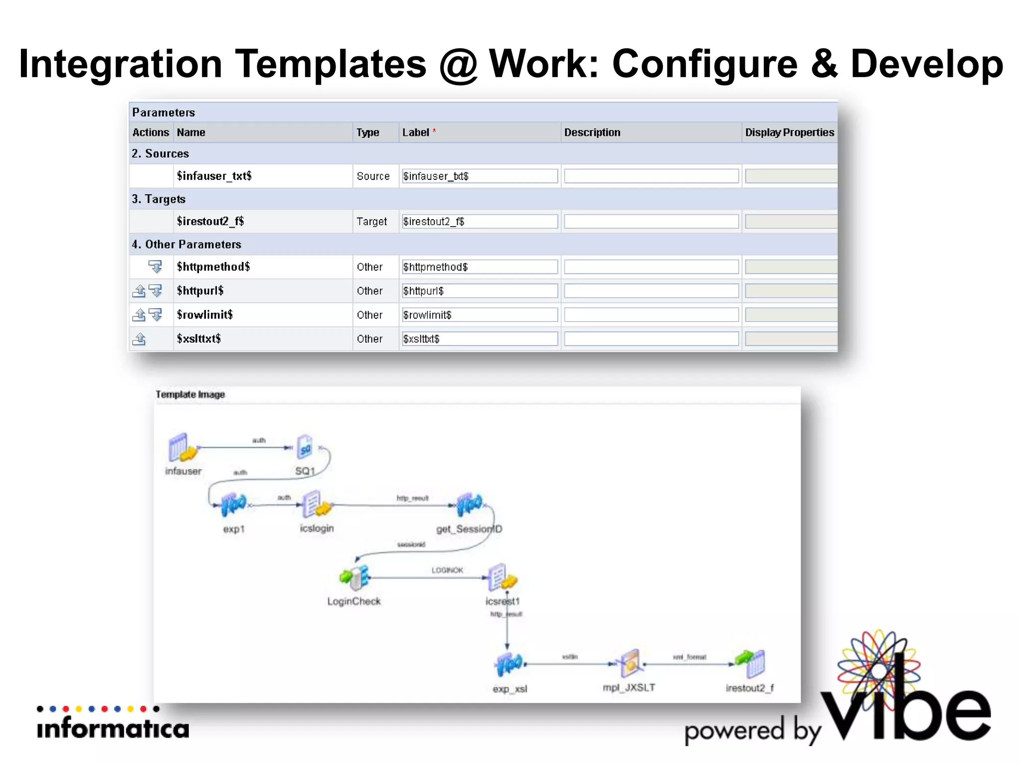 Integration Templates @ Work: Configure & Develop
 