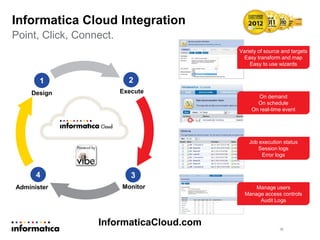 Informatica Cloud Integration
Point, Click, Connect.
16
Design
Administer
4
1
Execute
2
3
Monitor
Variety of source and targets
Easy transform and map
Easy to use wizards
On demand
On schedule
On real-time event
Job execution status
Session logs
Error logs
Manage users
Manage access controls
Audit Logs
InformaticaCloud.com
 