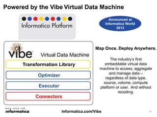 Powered by the Vibe Virtual Data Machine
The industry’s first
embeddable virtual data
machine to access, aggregate
and manage data –
regardless of data type,
source, volume, compute
platform or user. And without
recoding.
18
Announced at
Informatica World
2013
Optimizer
Virtual Data Machine
Executor
Connectors
Transformation Library
Map Once. Deploy Anywhere.
Informatica.com/Vibe
 
