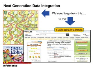 Next Generation Data Integration
We need to go from this….
To this
1-Click Data Integration
 