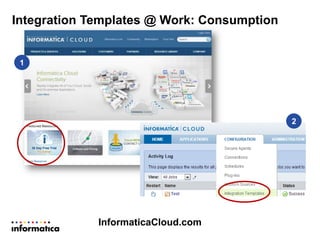 Integration Templates @ Work: Consumption
InformaticaCloud.com
1
2
 