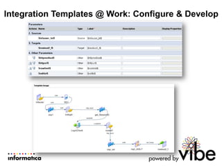 Integration Templates @ Work: Configure & Develop
 