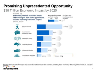 3
Promising Unprecedented Opportunity
$30 Trillion Economic Impact by 2025
Source: Disruptive technologies: Advances that will transform life, business, and the global economy. McKinsey Global Institute, May 2013
 