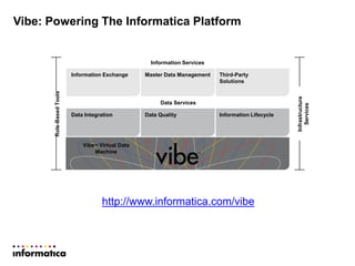 Vibe: Powering The Informatica Platform
Information Exchange
Information Services
Master Data Management Third-Party
Solutions
Data Integration
Data Services
Data Quality Information Lifecycle
Vibe™ Virtual Data
Machine
Infrastructure
Services
Role-BasedTools
http://www.informatica.com/vibe
 