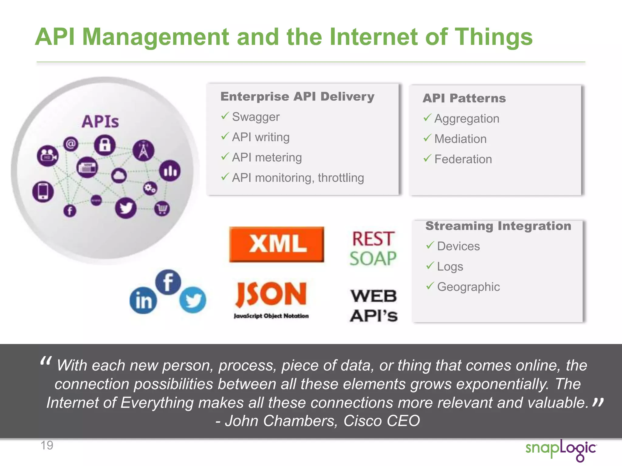 19
API Management and the Internet of Things
Enterprise API Delivery
 Swagger
 API writing
 API metering
 API monitoring, throttling
API Patterns
 Aggregation
 Mediation
 Federation
Streaming Integration
 Devices
 Logs
 Geographic
“With each new person, process, piece of data, or thing that comes online, the
connection possibilities between all these elements grows exponentially. The
Internet of Everything makes all these connections more relevant and valuable.
- John Chambers, Cisco CEO
“
 