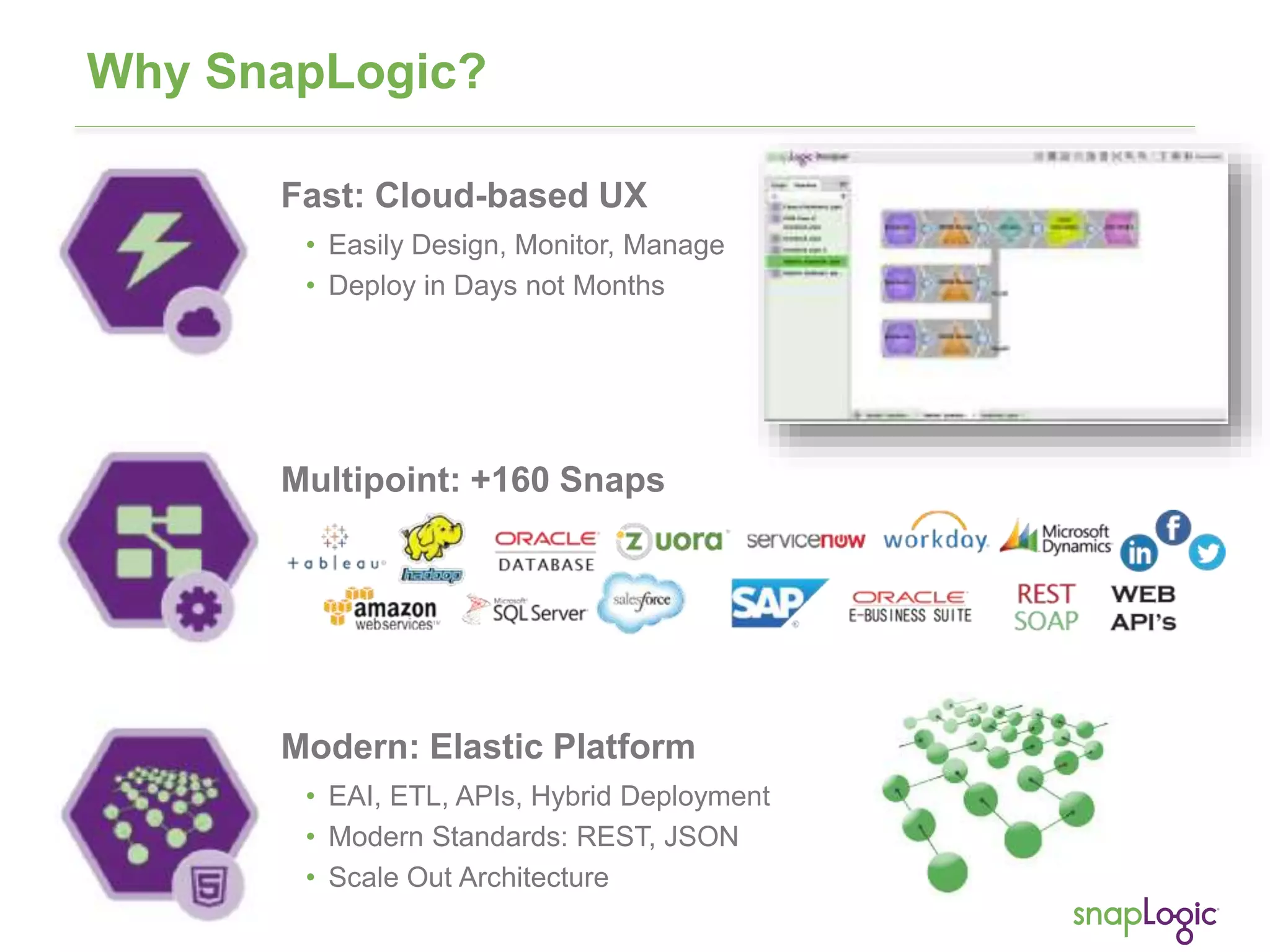 20
Why SnapLogic?
Multipoint: +160 Snaps
Modern: Elastic Platform
• EAI, ETL, APIs, Hybrid Deployment
• Modern Standards: REST, JSON
• Scale Out Architecture
Fast: Cloud-based UX
• Easily Design, Monitor, Manage
• Deploy in Days not Months
 