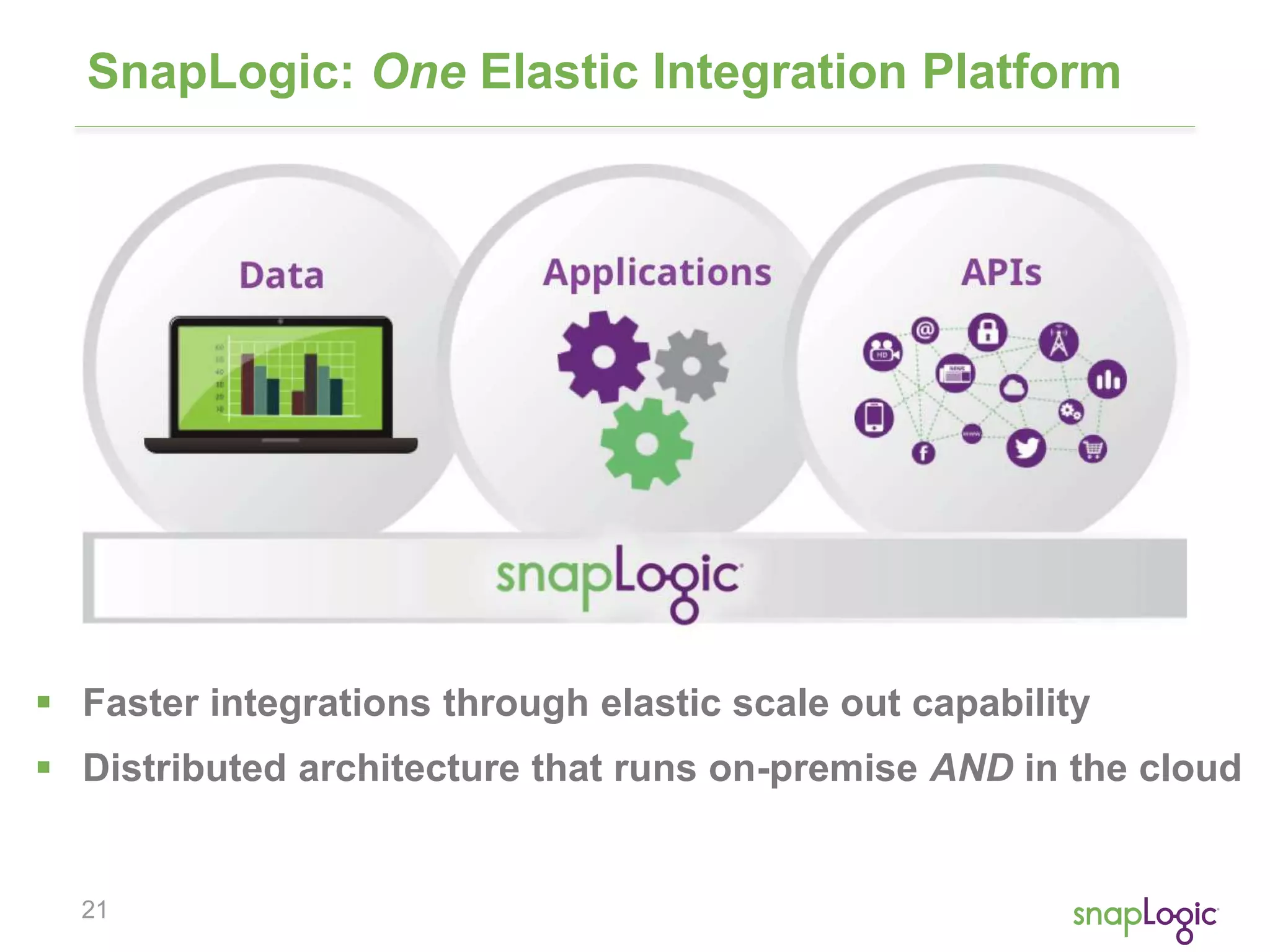 21
SnapLogic: One Elastic Integration Platform
“ Faster integrations through elastic scale out capability
 Distributed architecture that runs on-premise AND in the cloud
 