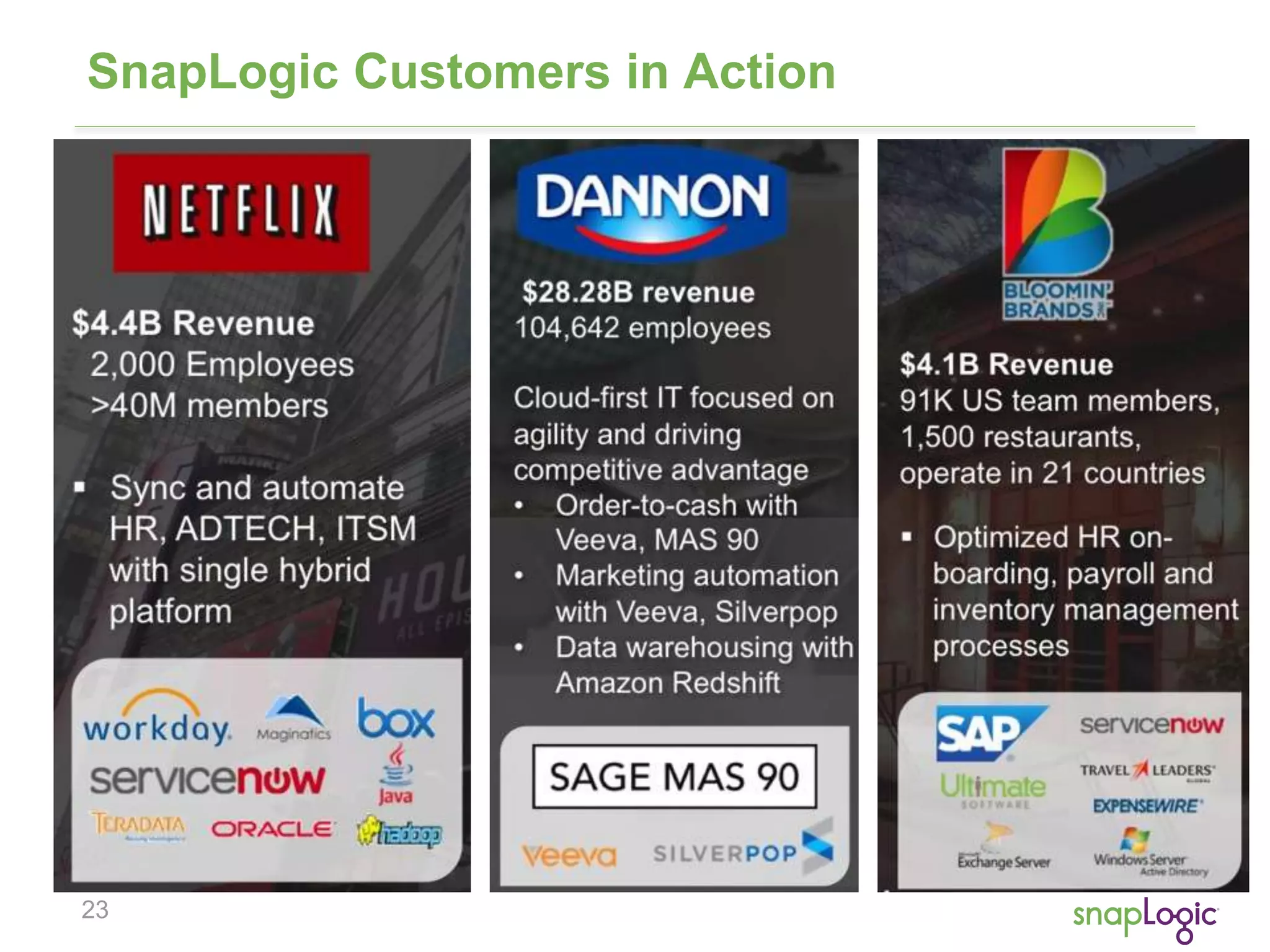 23
SnapLogic Customers in Action
 