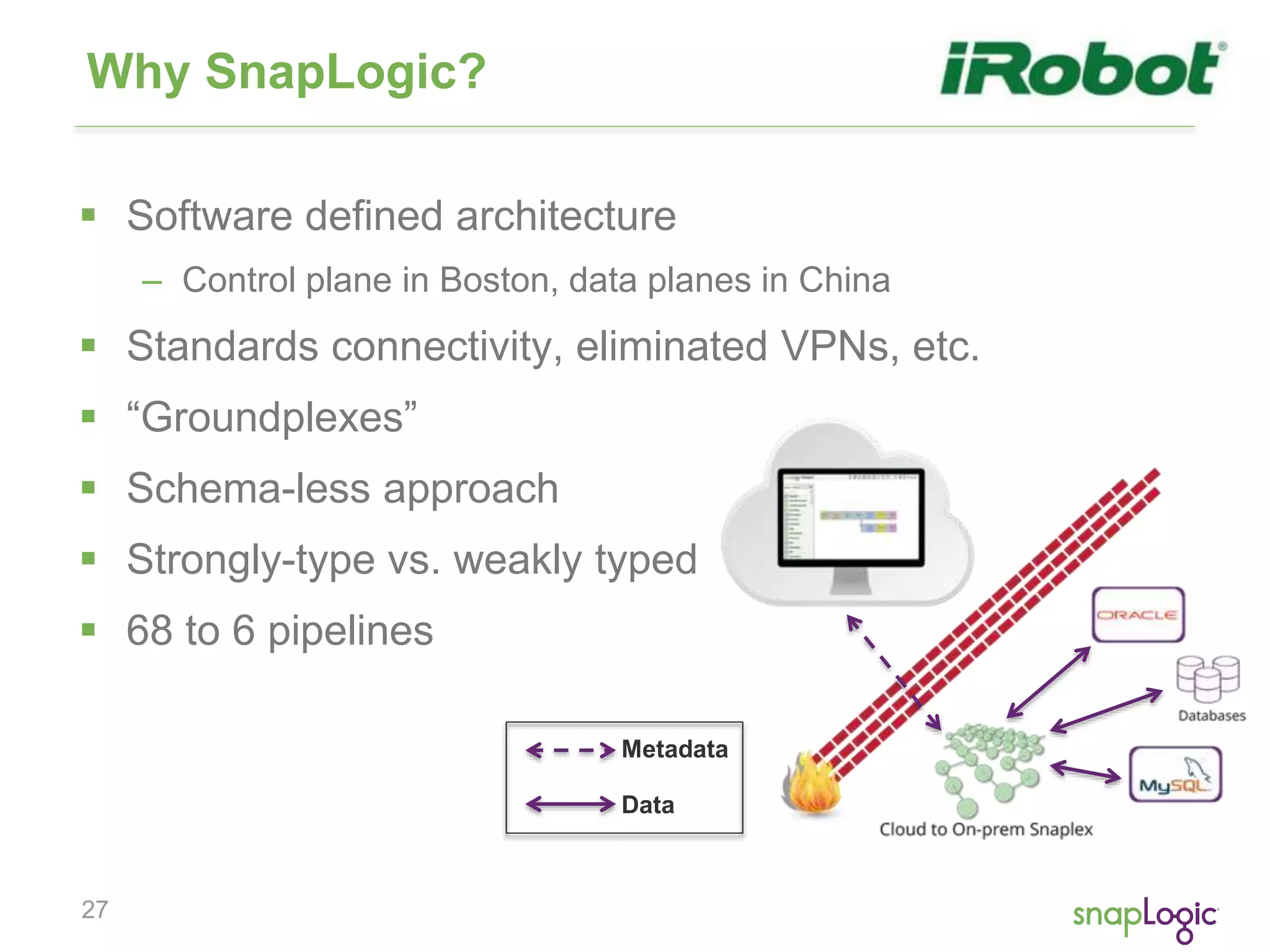 27
Why SnapLogic?
 Software defined architecture
– Control plane in Boston, data planes in China
 Standards connectivity, eliminated VPNs, etc.
 “Groundplexes”
 Schema-less approach
 Strongly-type vs. weakly typed
 68 to 6 pipelines
Metadata
Data
 