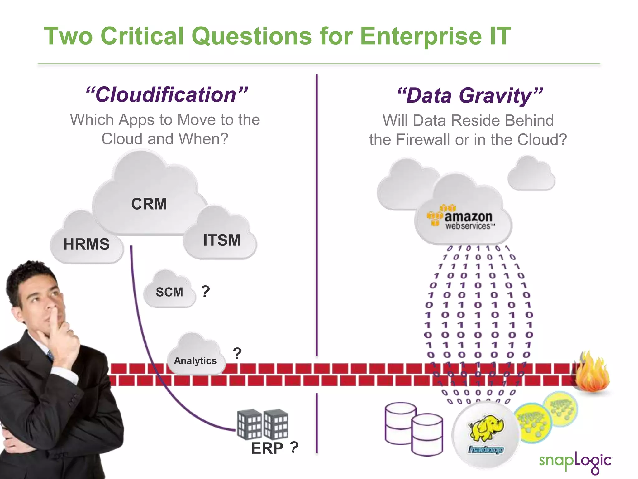 3
Two Critical Questions for Enterprise IT
CRM
HRMS ITSM
ERP
SCM
Analytics
“Cloudification”
Which Apps to Move to the
Cloud and When?
“Data Gravity”
Will Data Reside Behind
the Firewall or in the Cloud?
 
