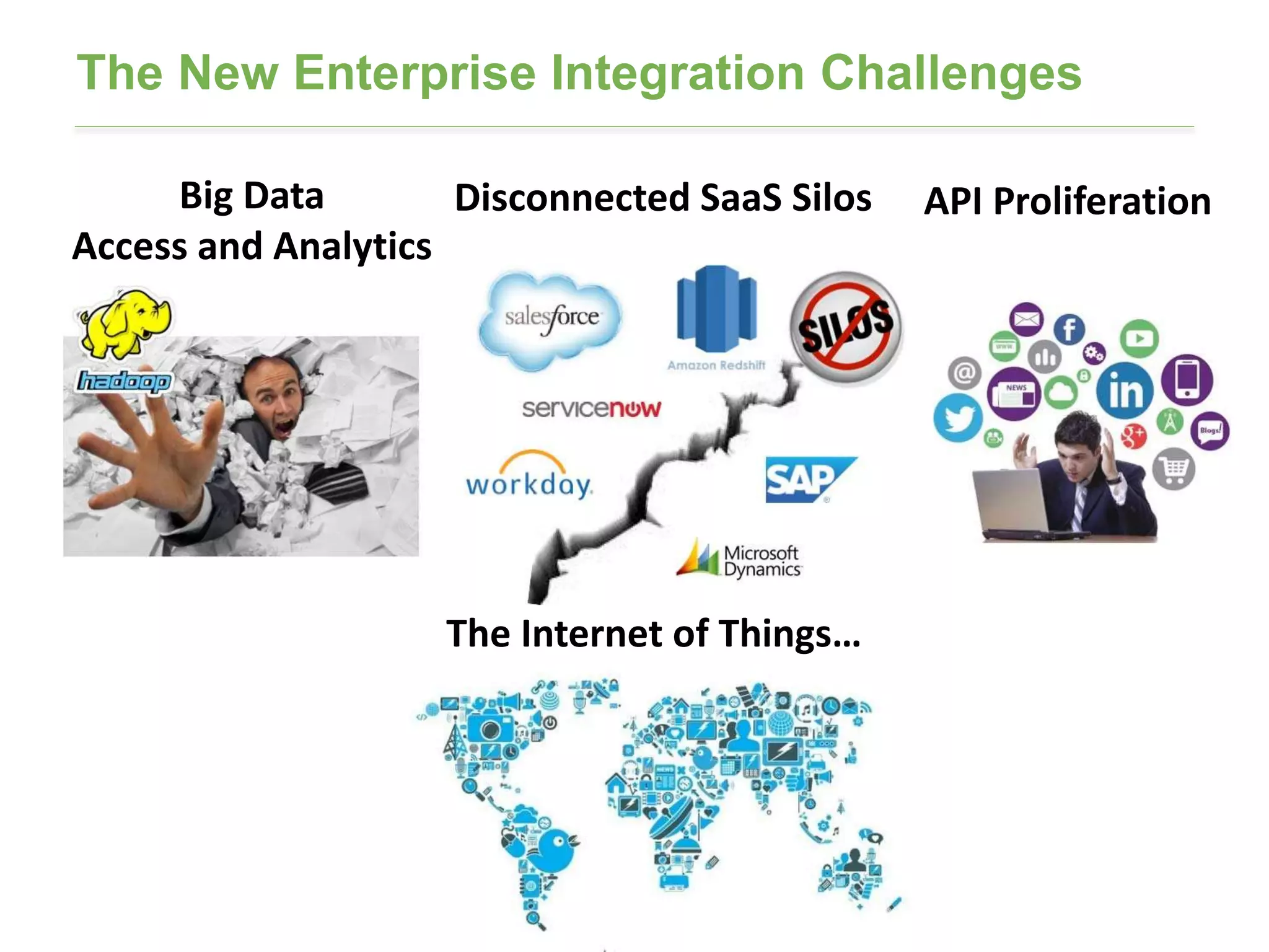 4
The New Enterprise Integration Challenges
Big Data
Access and Analytics
API ProliferationDisconnected SaaS Silos
The Internet of Things…
 